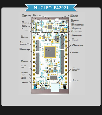 STM32F429ZI MCU 32Bit Embedded Evaluation Board Nucleo-144 NUCLEO-F429ZI