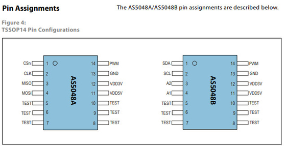 AS5048A-HTSP AS5048B 14Bit Magnetic Rotary Encoder IC TSSOP14