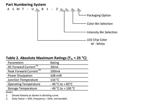 ASMT-UWB1-ZX3C2 Chip LED PLCC 2 SMD LED Indicator One White Surface Mount